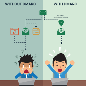 DMARC how it works